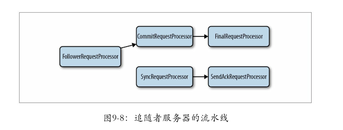 zookeeper jvm参数_大数据_03