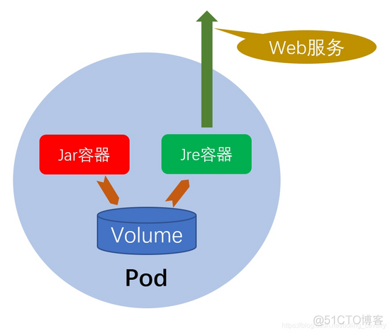 springboot 集成kerberos 连接hive_ide_05