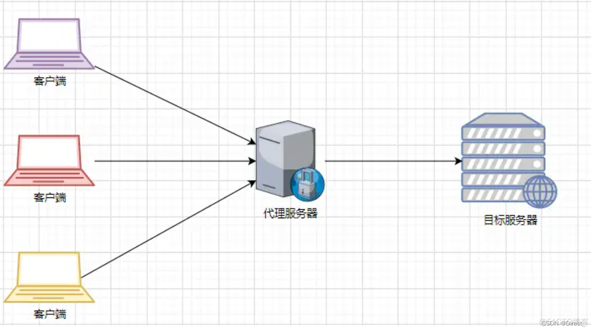 nginx 运行 pdfjs_nginx 运行 pdfjs