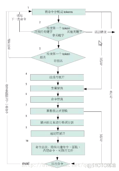 grep查询结果赋值给变量_IP