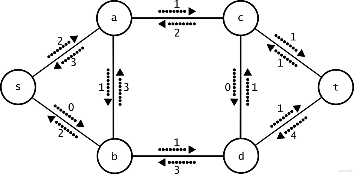 grafana网络流向图_最大流_02