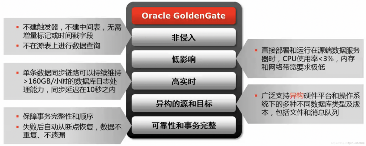 glowroot监控服务知识点_glowroot监控服务知识点