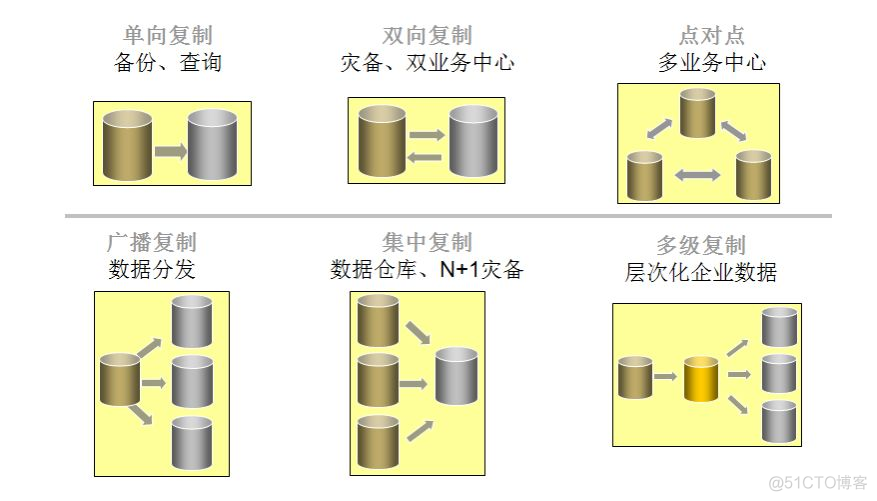 glowroot监控服务知识点_数据_05