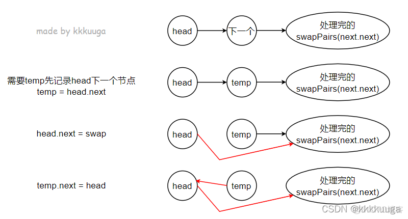 Android中交换Arraylist的item位置_leetcode_03