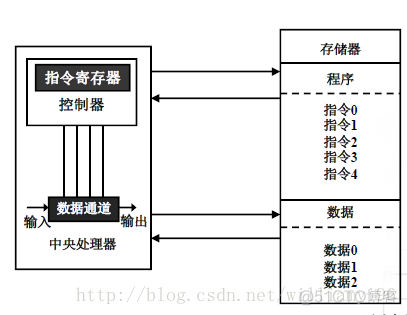 基于ARM架构集群管理平台技术_异常处理