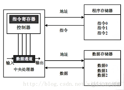 基于ARM架构集群管理平台技术_计算机_03