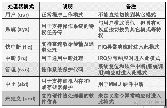 基于ARM架构集群管理平台技术_嵌入式软件_04