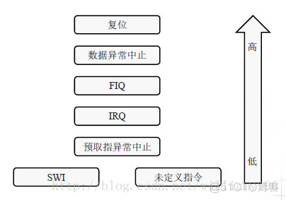 基于ARM架构集群管理平台技术_基于ARM架构集群管理平台技术_07