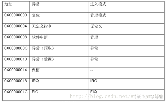 基于ARM架构集群管理平台技术_计算机_08