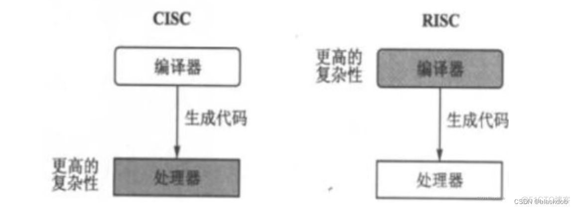 zabbix如何获取windows cpu信息的_运算器_02