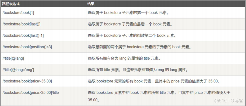 python3 xml文件通过xpath定位节点_XML_02