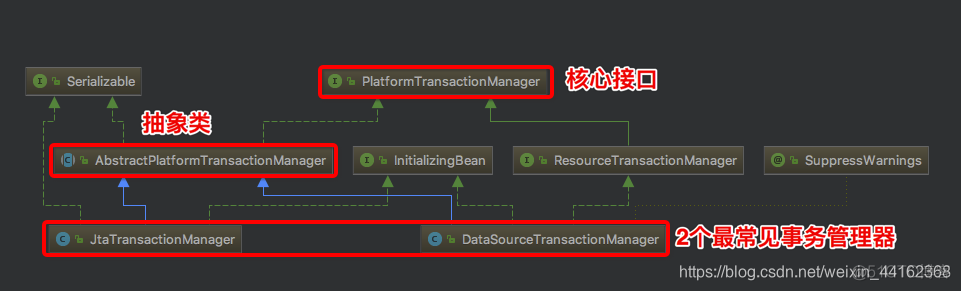 Spring事件 源码_ide_04