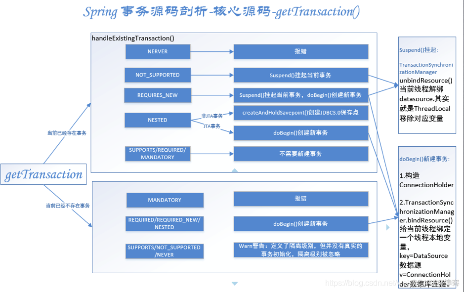 Spring事件 源码_ide_05