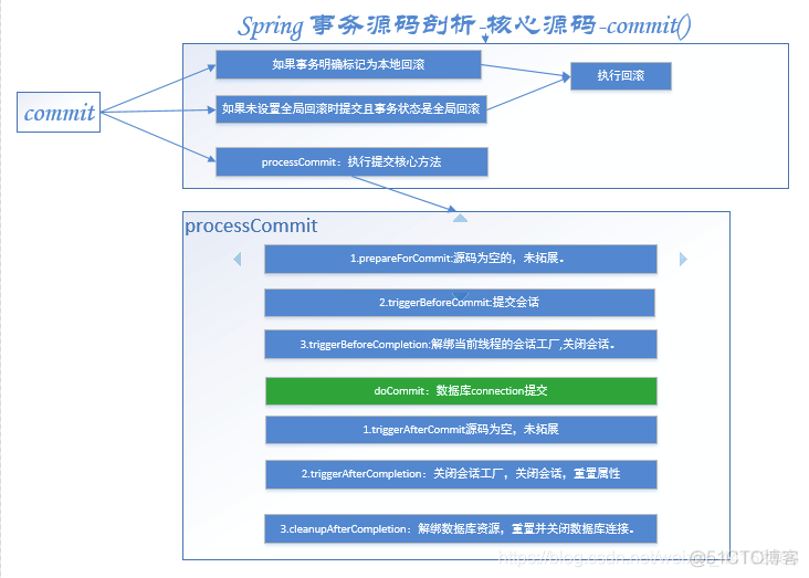 Spring事件 源码_ide_06