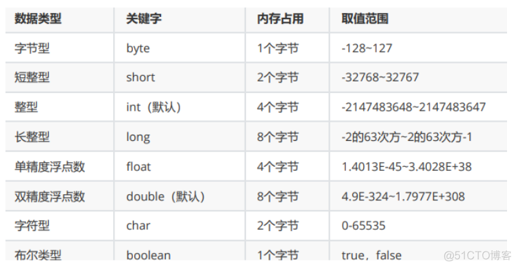 java中类转get请求参数_java