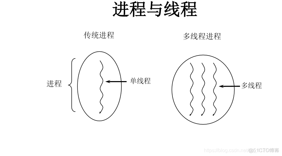 java多个请求同时调用一个接口_java多个请求同时调用一个接口