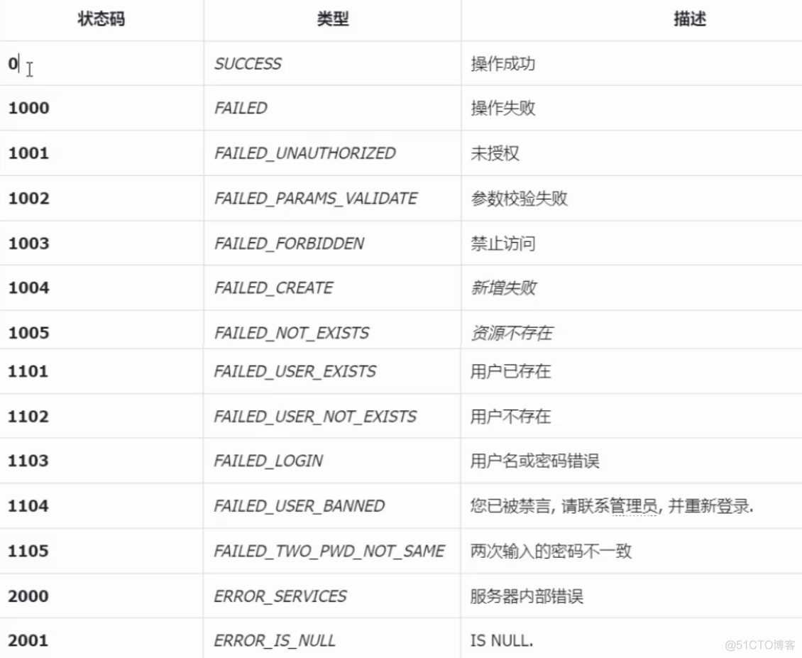 java 项目中的共用类管理_xml_09