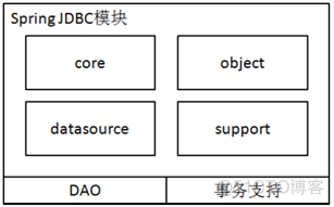 java spring框架运行了怎么打开_xml_03