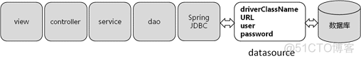 java spring框架运行了怎么打开_spring_04