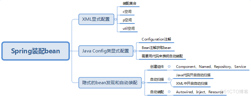 Spring Aviator 获取变更替代后的计算公式_Java_03