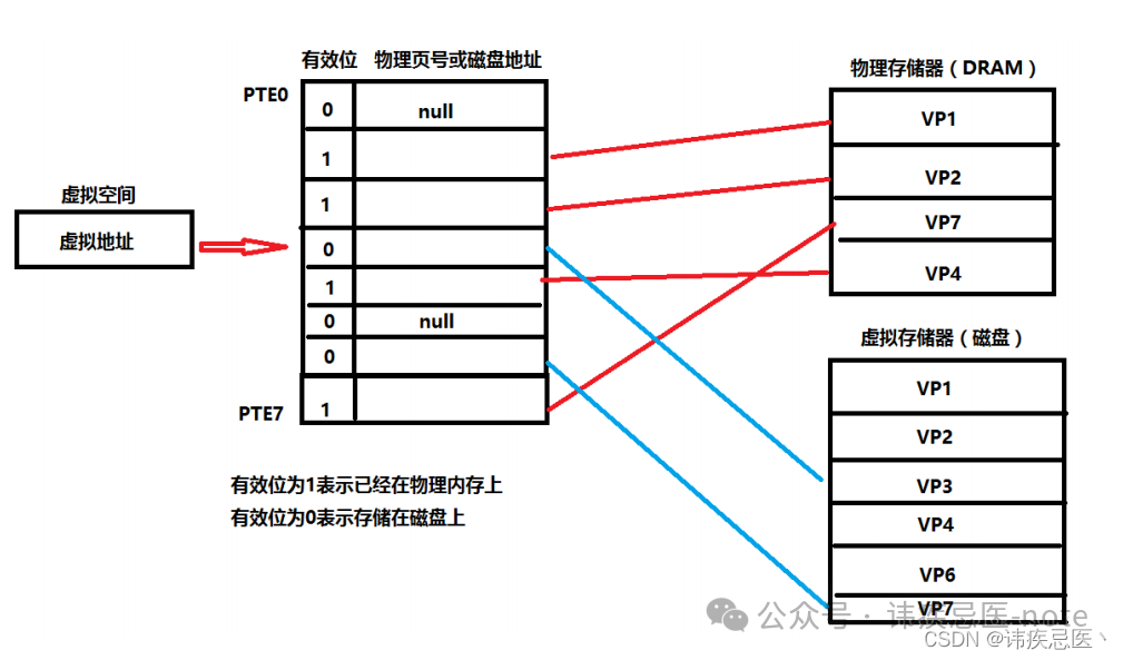 Linux 性能优化（网络、磁盘、内存、日志监控）_数据_06