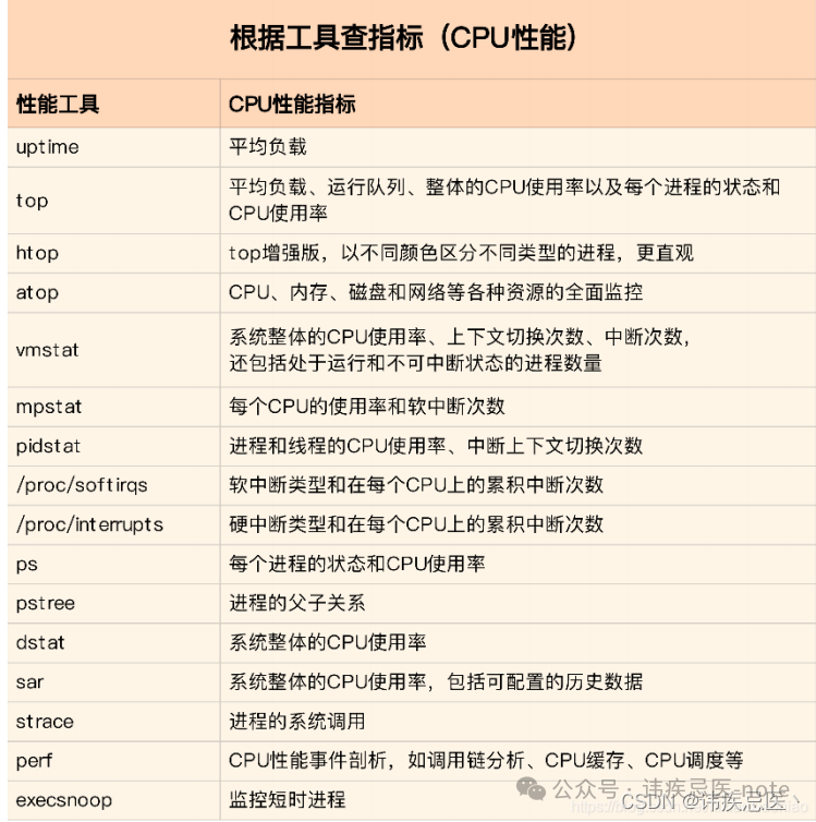 Linux 性能优化（网络、磁盘、内存、日志监控）_物理内存_04