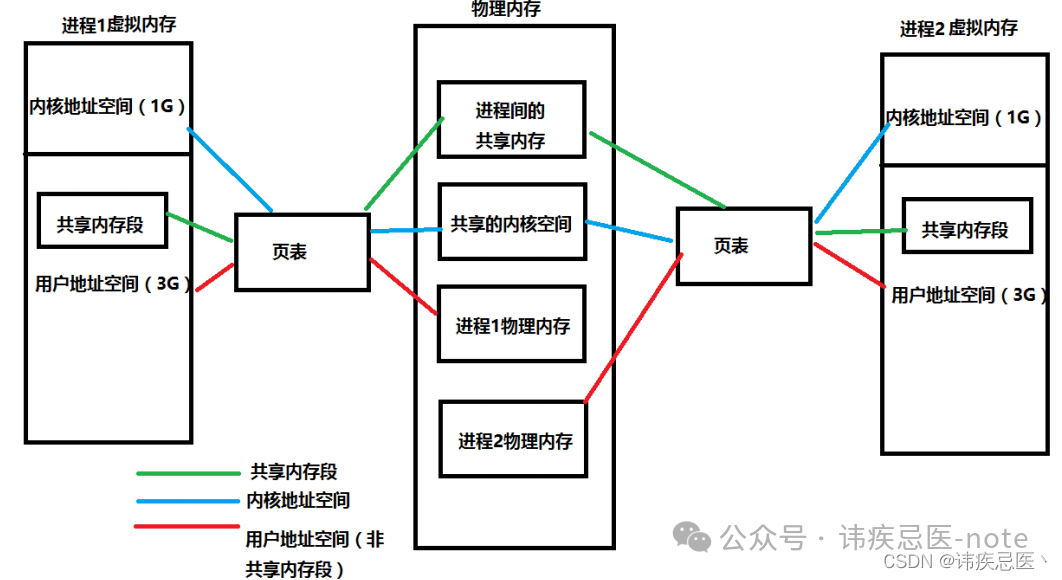 Linux 性能优化（网络、磁盘、内存、日志监控）_数据_05