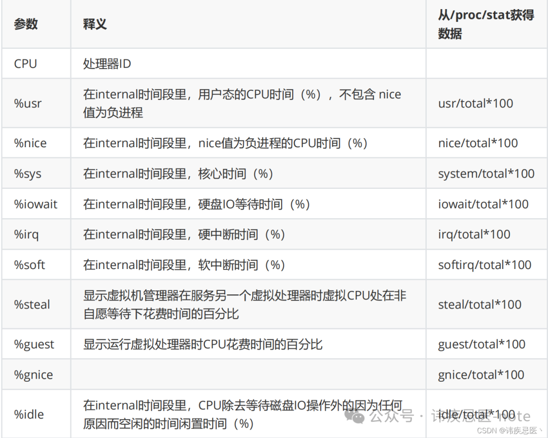 Linux 性能优化（网络、磁盘、内存、日志监控）_物理内存