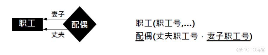 多维数据库关系型数据库 优劣_多维数据库关系型数据库 优劣_03