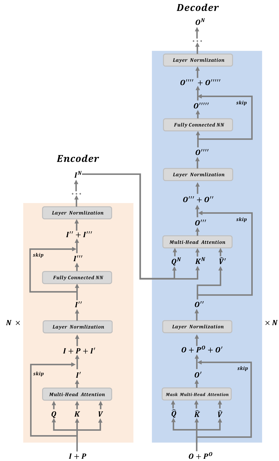 transformer库有没有java的_深度学习_303