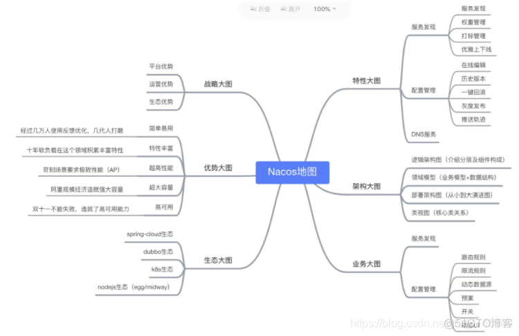 springCloud Alibaba最新版本依赖_java_03