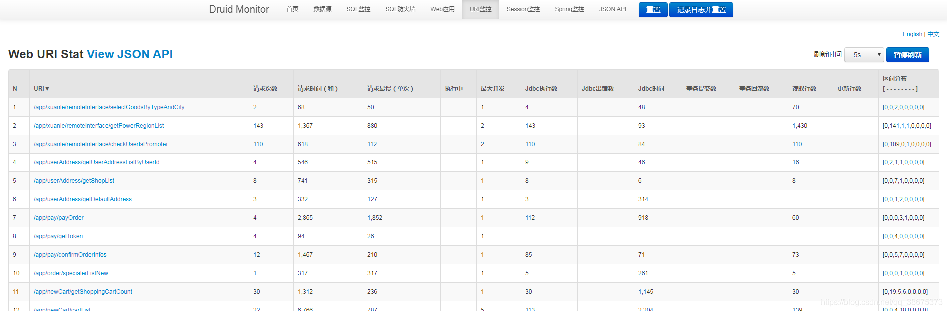 spring cloud monitor监控中心_spring_05