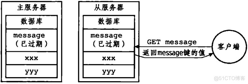 redis更新list的value_服务器_04