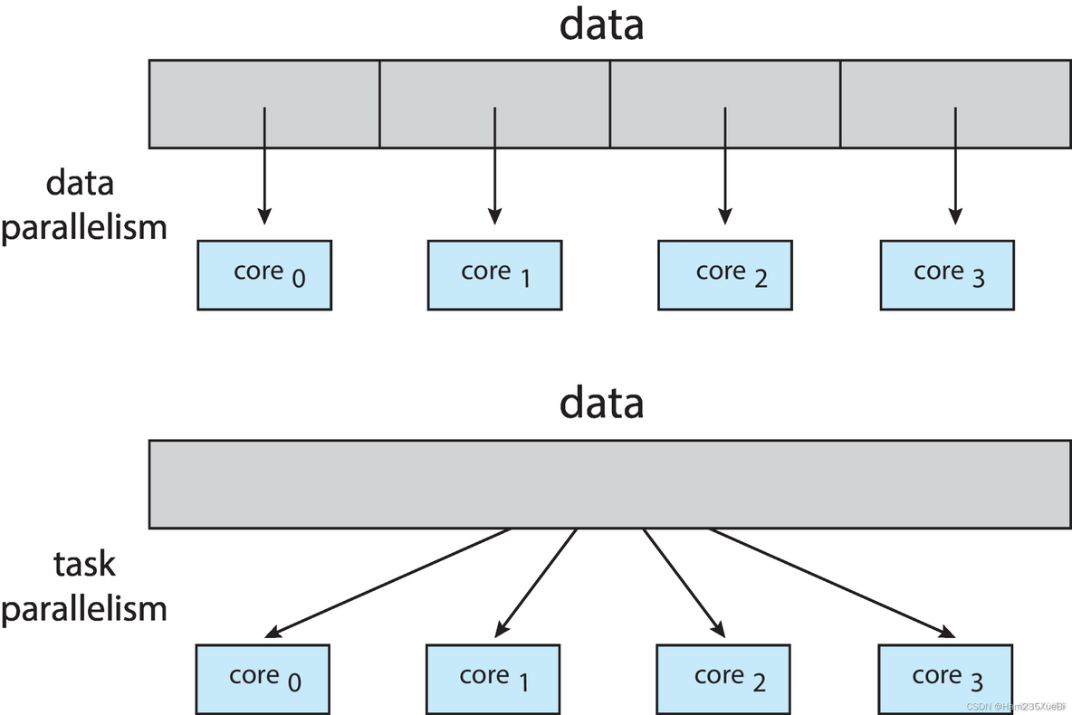 python子线程退出主进程_操作系统