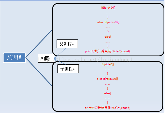 processon 画直线_processon 画直线