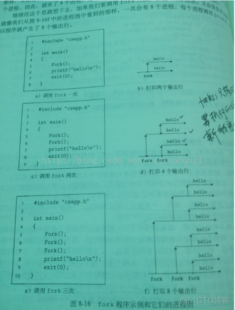 processon 画直线_父进程_02