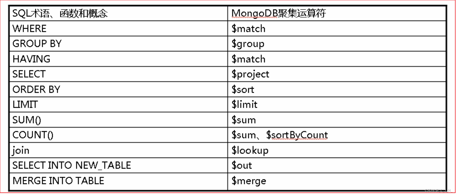 mongodb aggregate lookup 关联表_mongodb_04