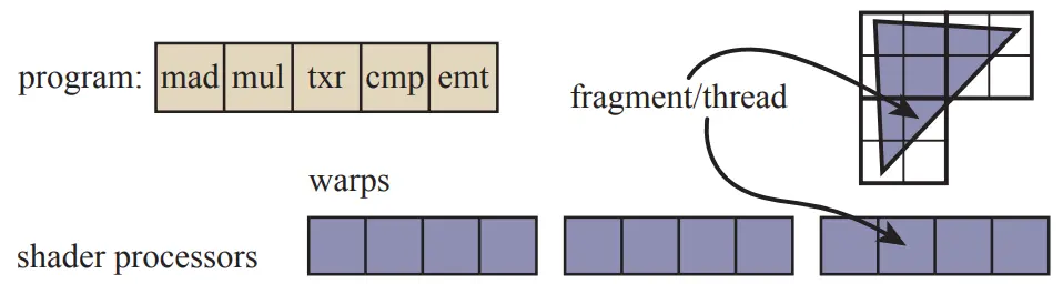 mediapipe强制使用gpu_缓存_05