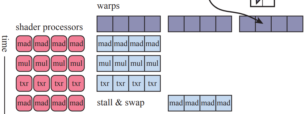 mediapipe强制使用gpu_缓存_06