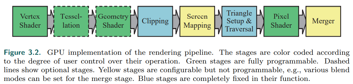 mediapipe强制使用gpu_着色器_08