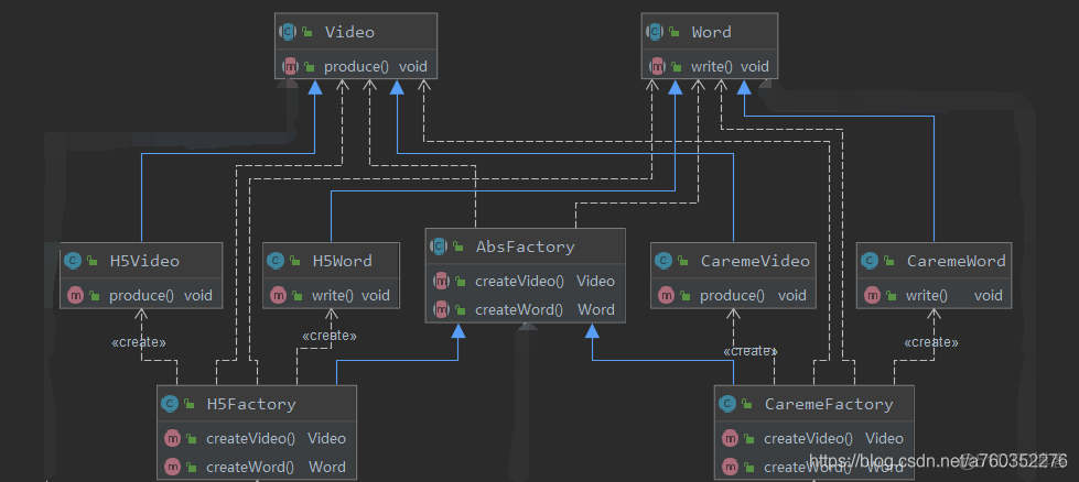 java工厂模式获取单例bean_java_05