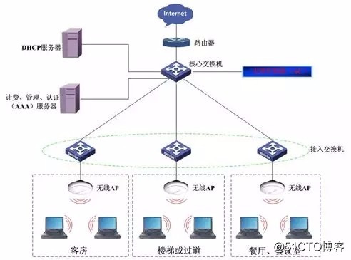 ingress网管_ingress网管_02