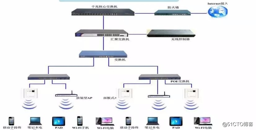 ingress网管_ingress网管_03