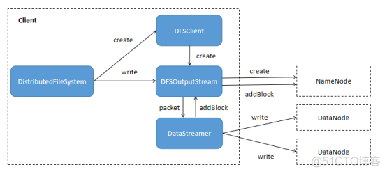 hdfs源代码下载_hadoop_04