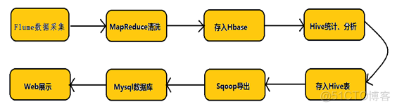 flume版本与hadoop冲突_apache