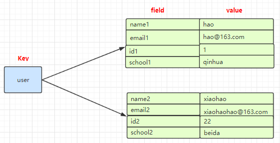 Redis下载tar_redis_02