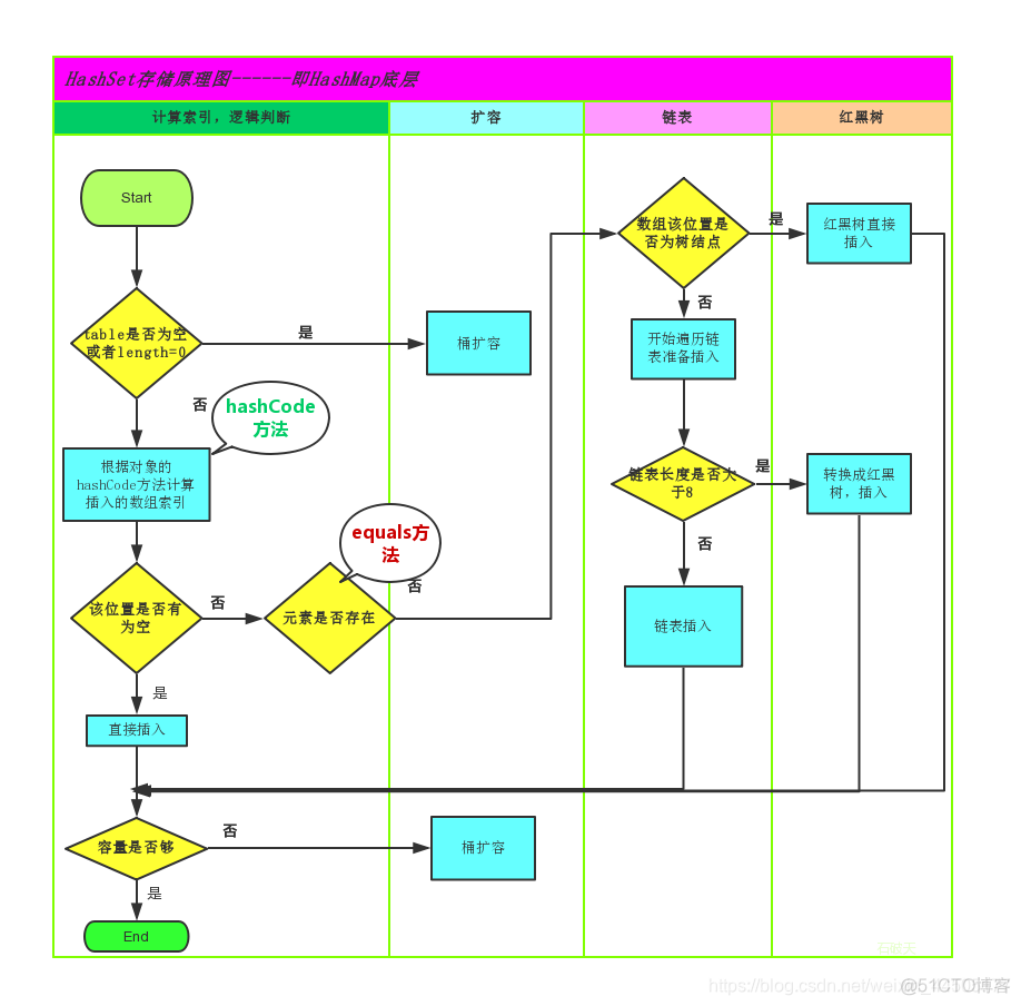 Java利用接口和集合爆炸烟花_List_02