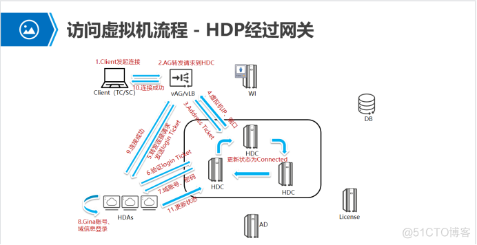 FusionAccess介绍_云计算_11