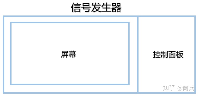 泰克示波器 Python脚本_泰克示波器 Python脚本_02