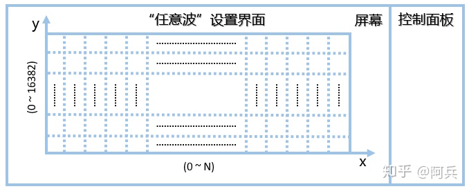 泰克示波器 Python脚本_自定义_03